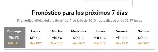 Pronóstico extendido