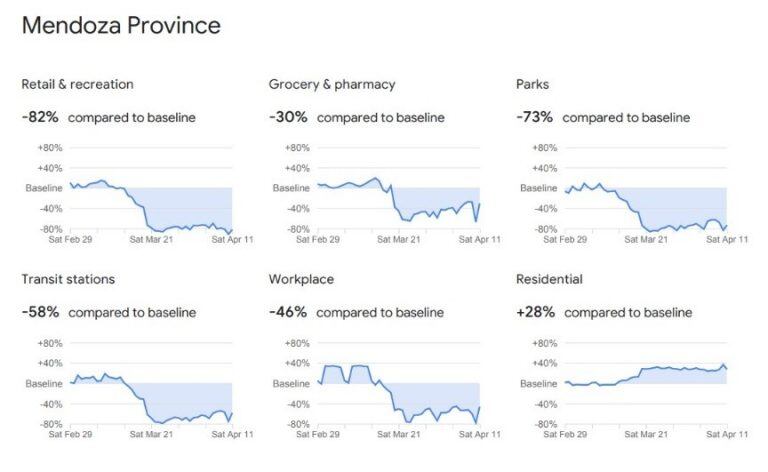 Informe de Google.