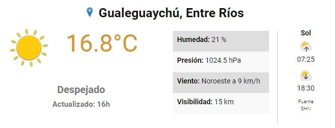 Pronóstico Extendido Gualeguaychú
Crédito: SMN