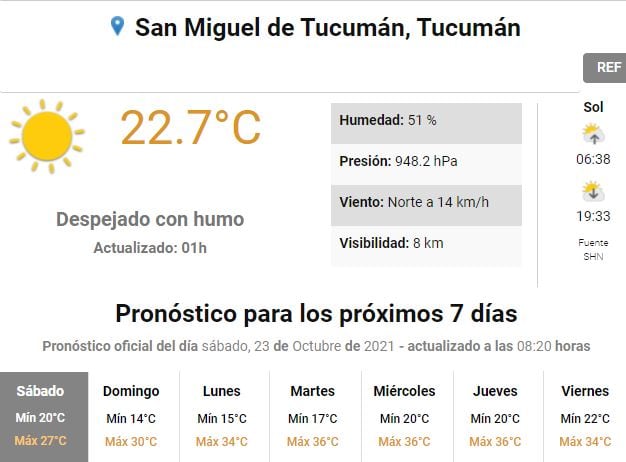 Clima en Tucumán.