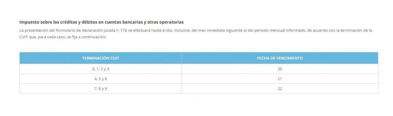 La AFIP modificó vencimientos de diferentes impuestos