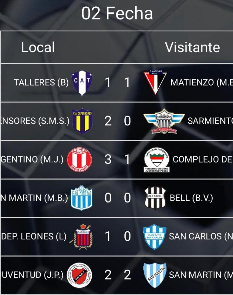 Resultados divisional A. Segunda fecha.