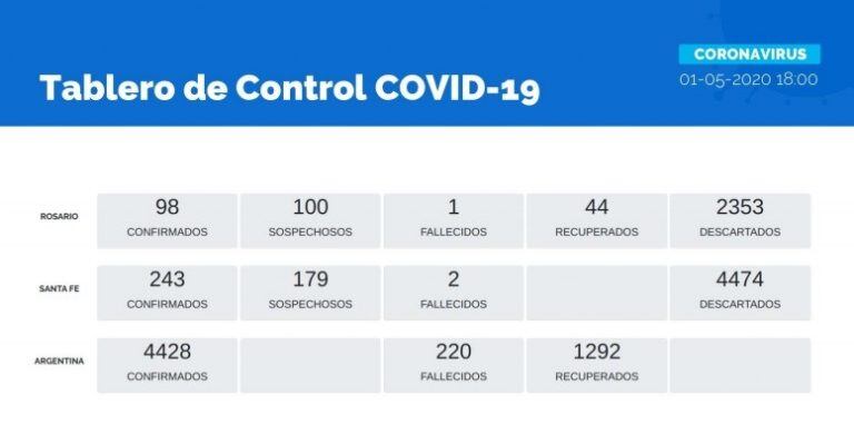 Incrementan 50% la capacidad de cuidados intensivos del Heca (Municipalidad de Rosario)