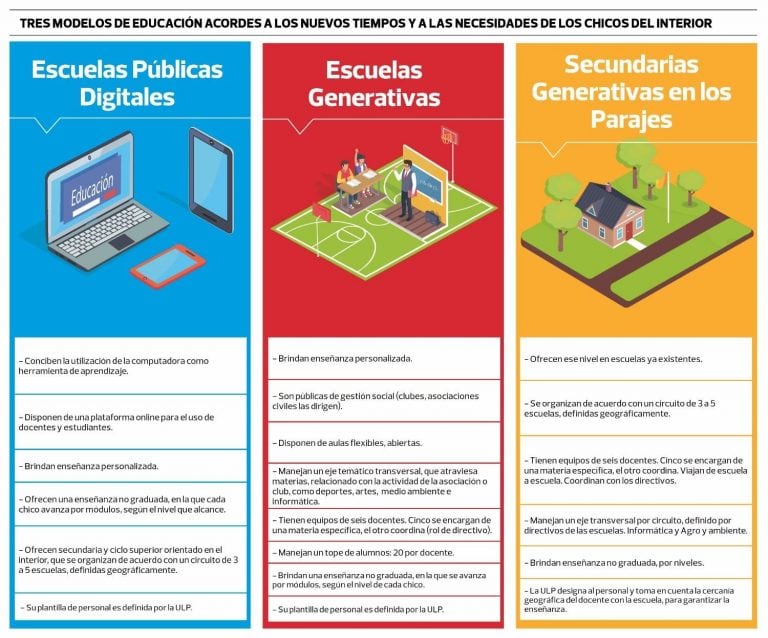 Los tres modelos de educación que ofrece la provincia de San Luis,