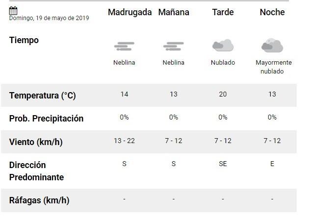 Pronóstico del SMN. (SMN)