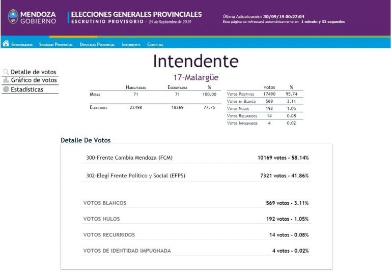 Malargue datos