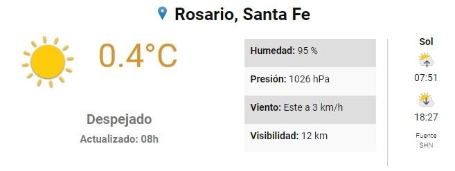 Día soleado en Rosario este domingo. (SMN)