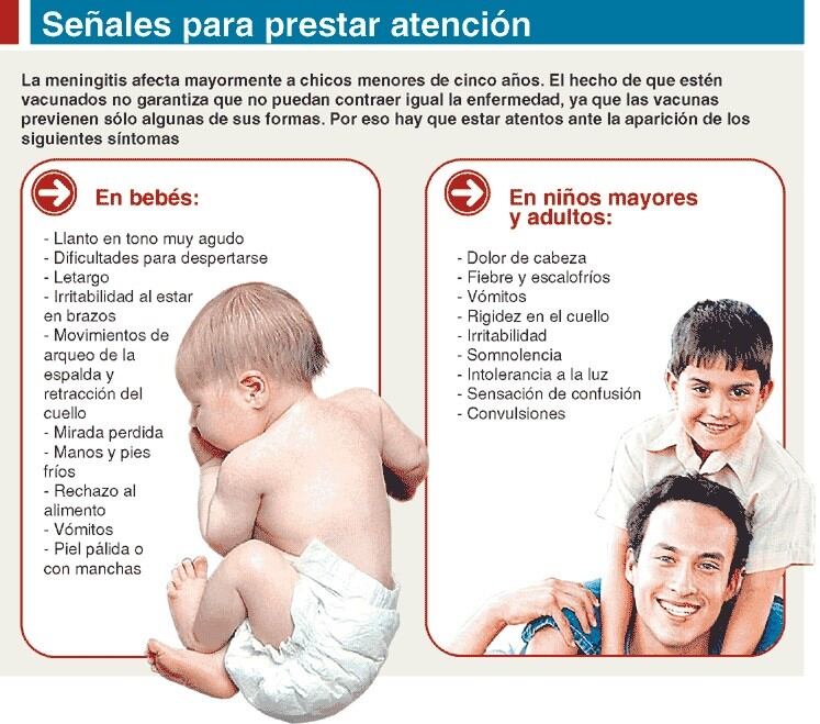 Prestar atención a los síntomas.