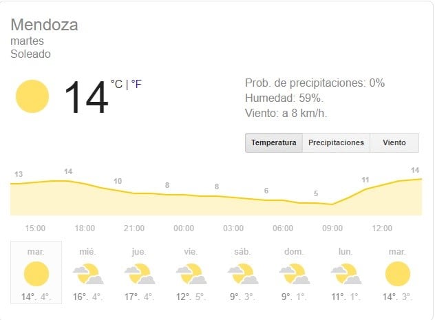 Así estará el clima en Mendoza.