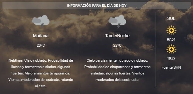 Pronóstico extendido para Rosario. (SMN)