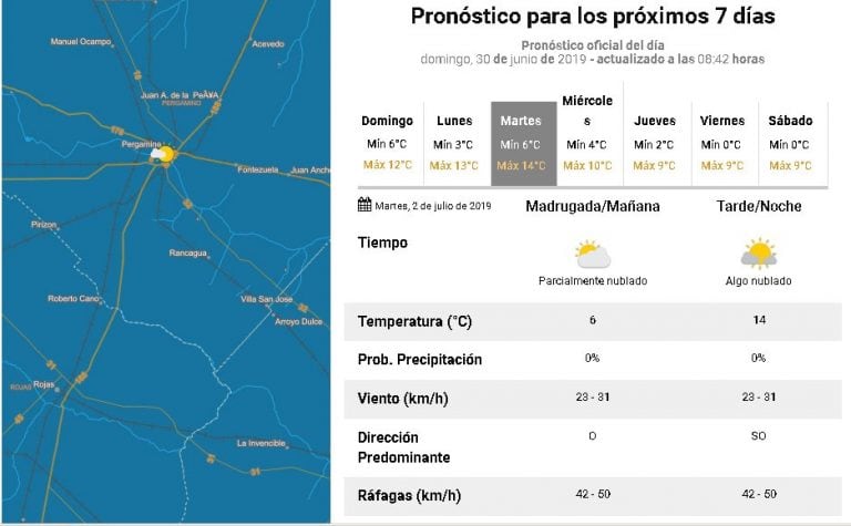 Pronostico extendido Pergamino