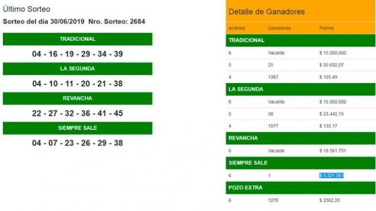 Números apostados
Crédito: Portal Colonense