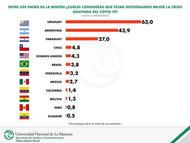 Fuente: Secretaría de Medios y Comunicaciones de la Universidad Nacional de La Matanza