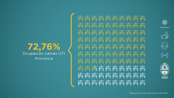 Informe semanal del Gobierno de Mendoza