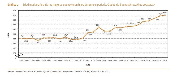 Fuente: Dirección General de Estadística y Censo del Ministerio de Economía y Finanzas.