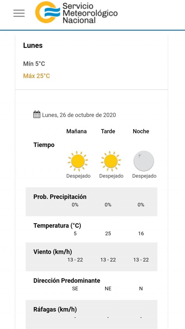 Así se presenta el tiempo este lunes 26 de octubre en Villa Carlos Paz.