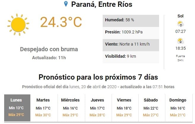 Pronóstico Paraná