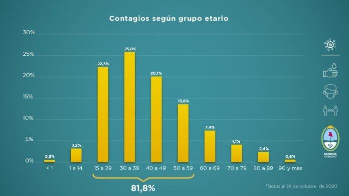 Informe semanal - Gobierno de Mendoza