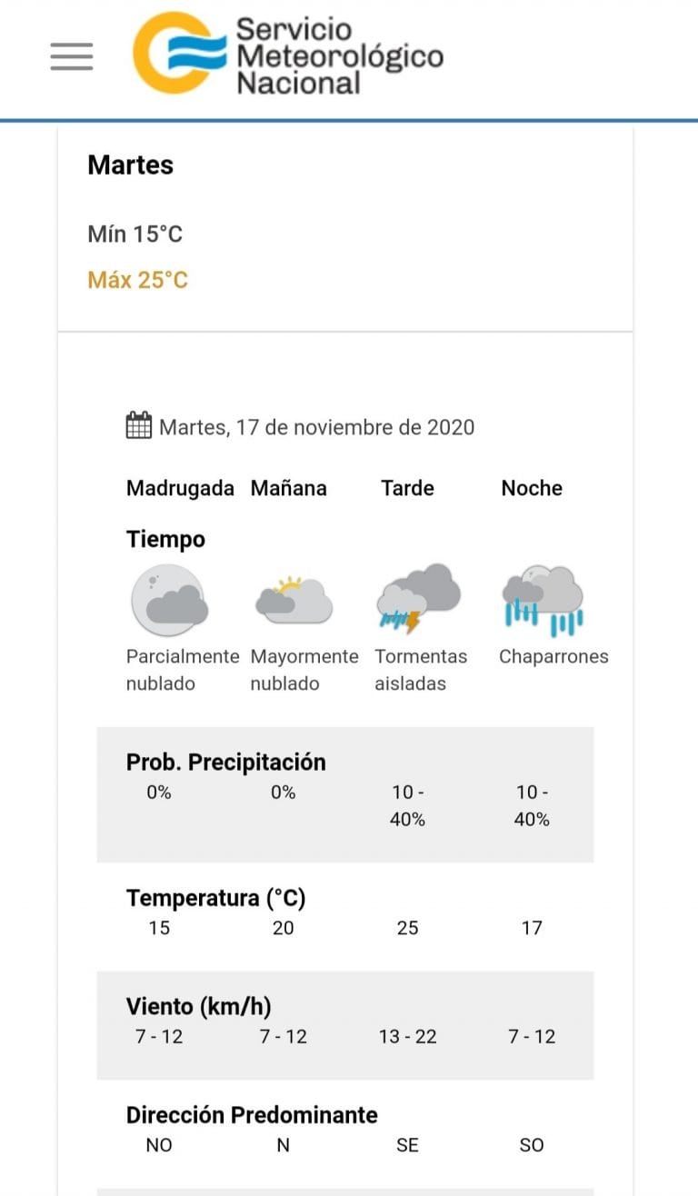 El tiempo para este martes 17 de noviembre en Villa Carlos Paz,