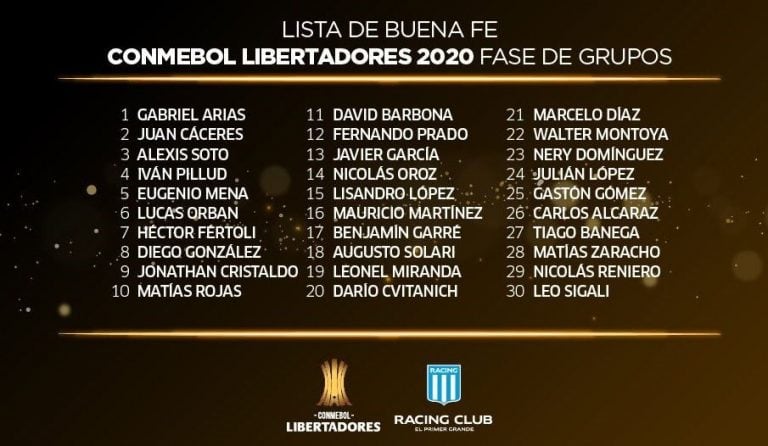 La lista de Racing para la Copa Libertadores (Foto: Twitter)