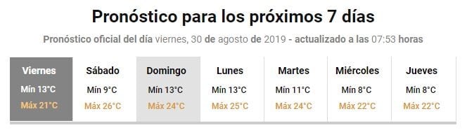 Pronóstico extendido