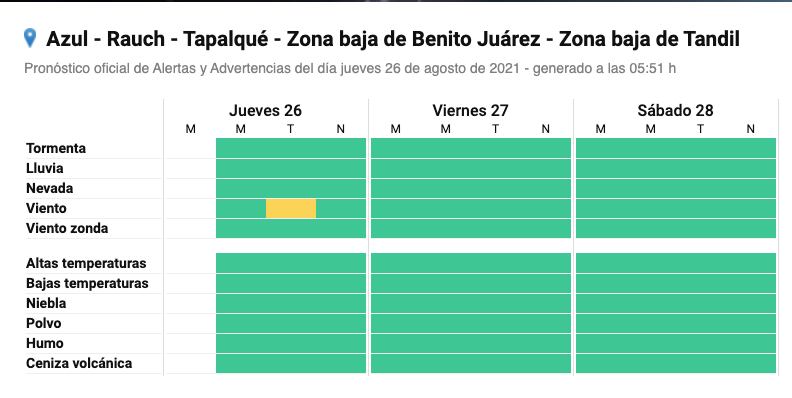 Alerta por vientos fuertes en Azul