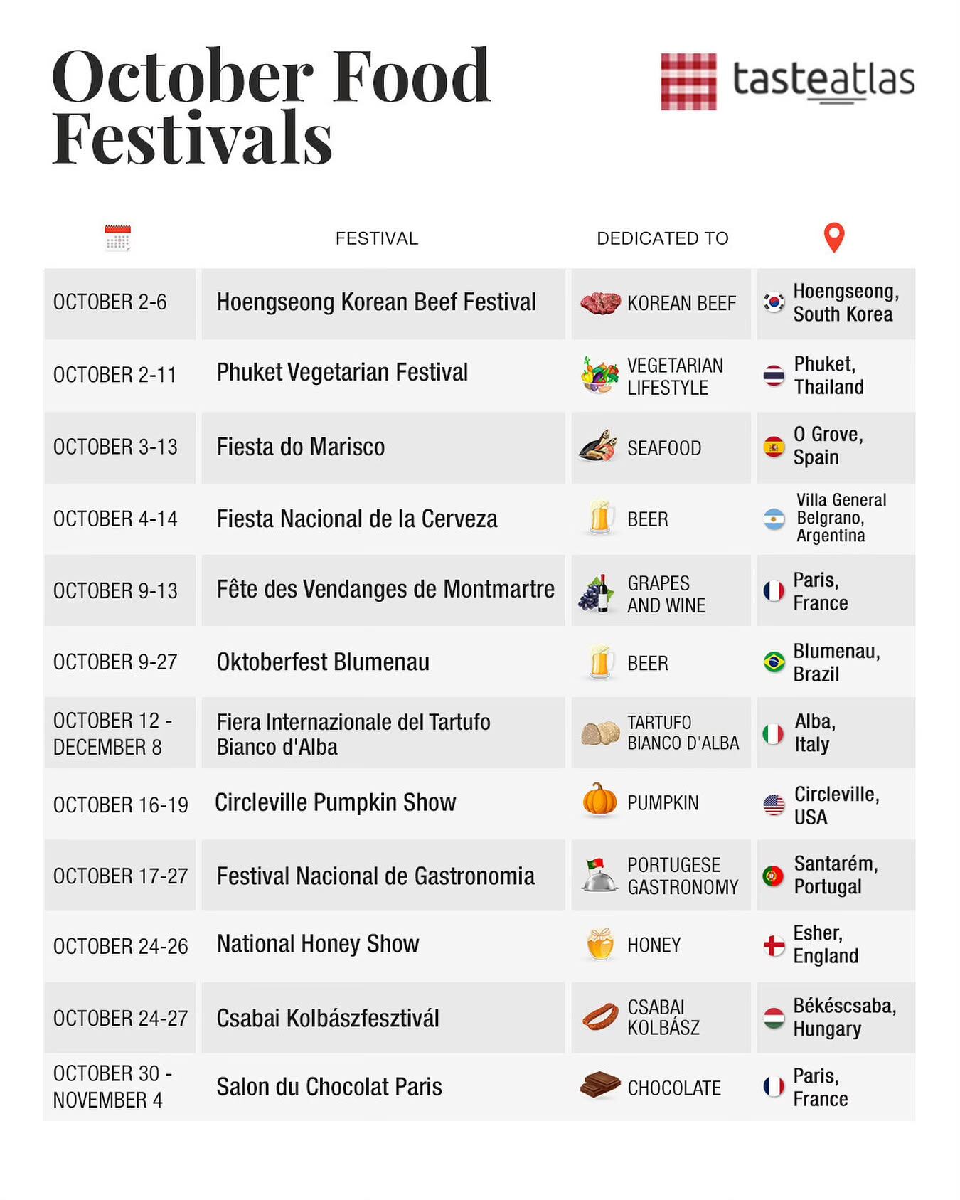 Las otras fiestas gastronómicas de octubre destacadas por Taste Atlas.