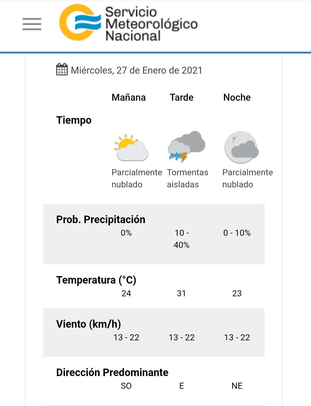 El estado del tiempo para este miércoles en Villa Carlos Paz.