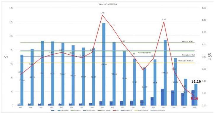 grafico malbec