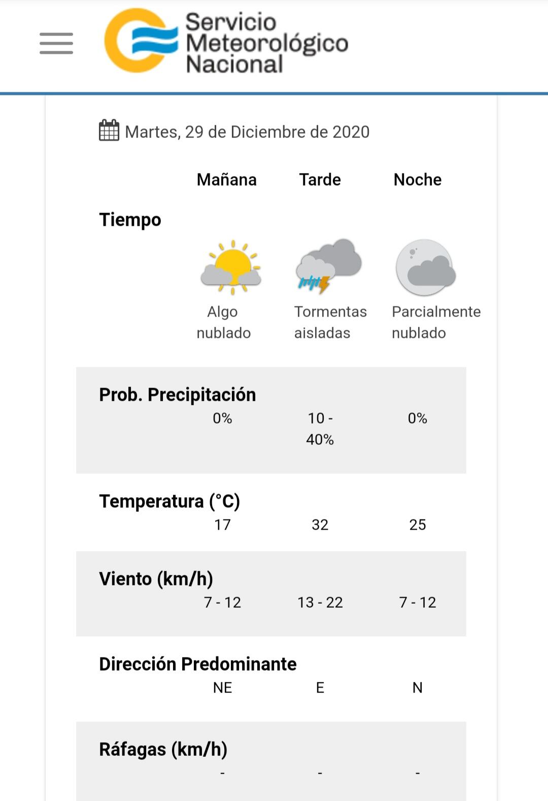 El estado del tiempo para este martes 29 de diciembre en Villa Carlos Paz.