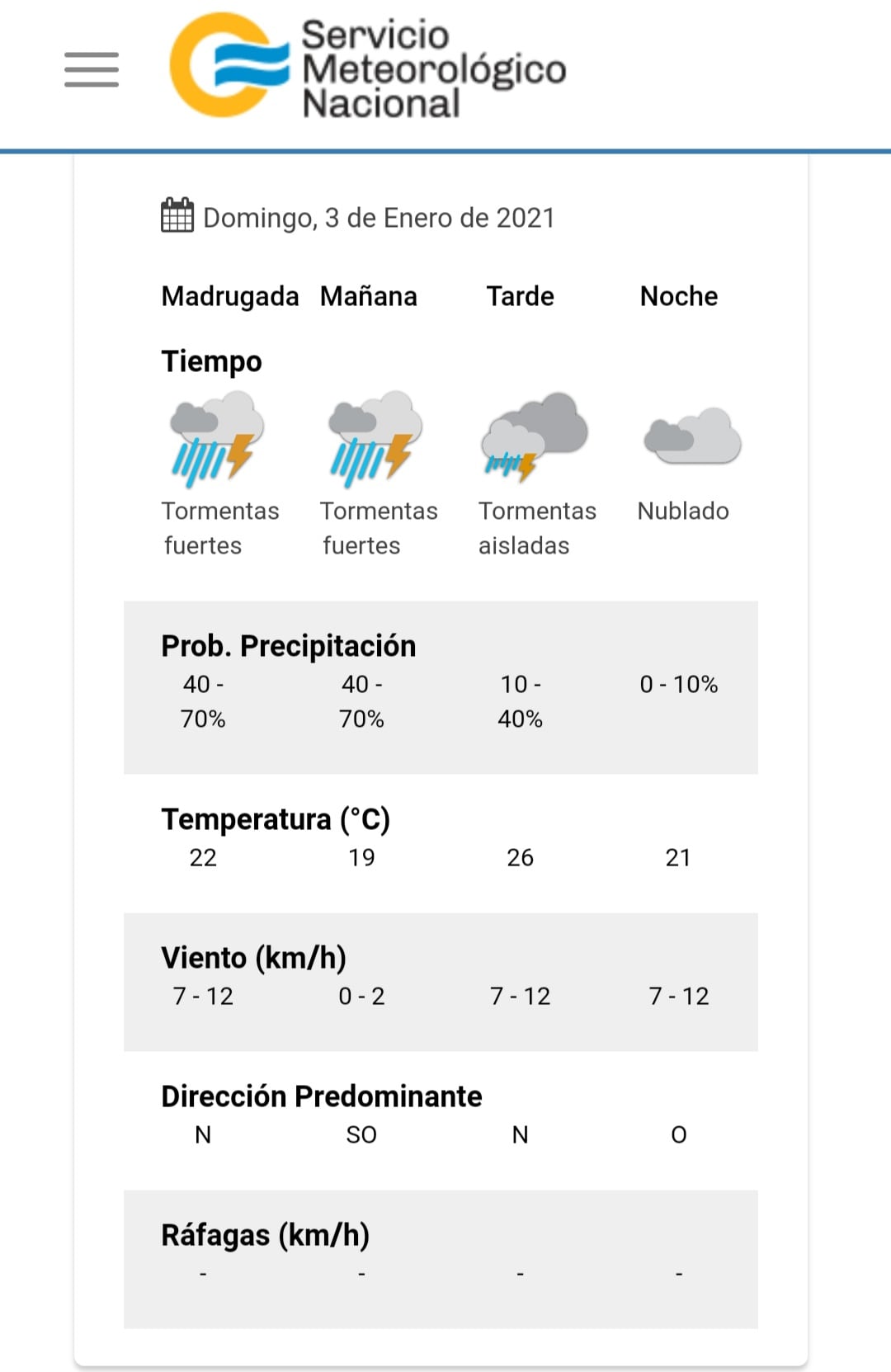 El tiempo en Carlos Paz para mañana domingo 3 de enero.