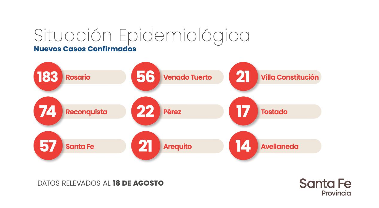 Datos aportados por el Gobierno de Santa Fe