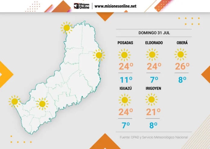 Domingo fresco por la mañana y cálido por la tarde