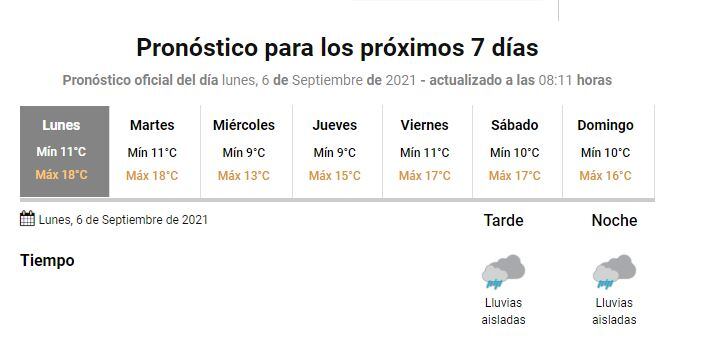 Pronóstico extendido Gualeguaychú