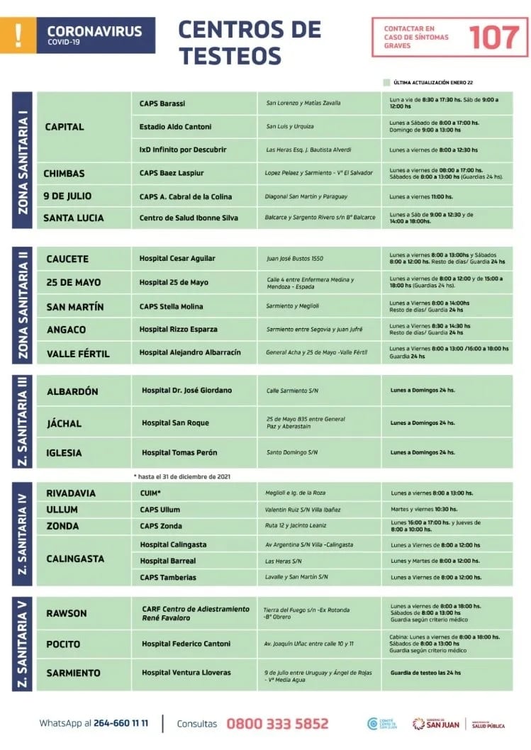 El listado y los horariosn en el que atienden los centros de testeos de Covid-19 en San Juan