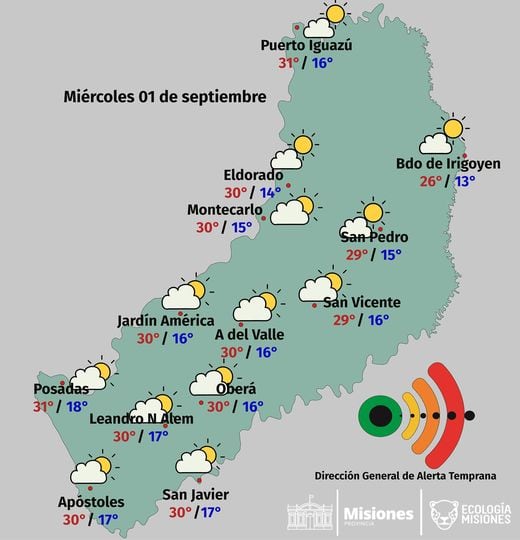 Miércoles con clima estable y altas temperaturas en Misiones.