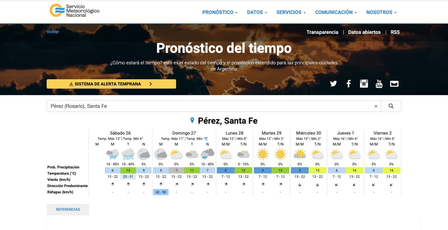 Servicio Meteorológico Nacional