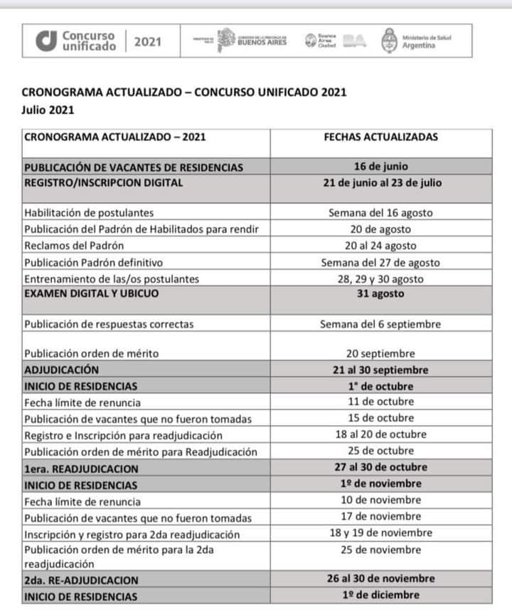 Residencias médicas Tres arroyos