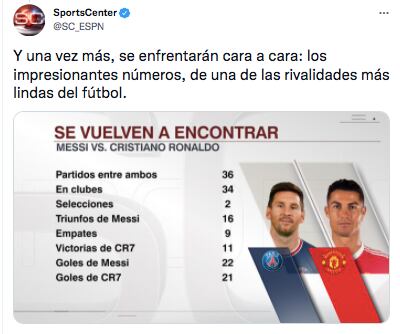 Así quedó el historial entre Lionel Messi y Cristiano Ronaldo.