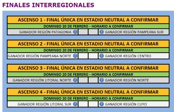 Así serán los cruces en la fase final del Torneo Regional Amateur.