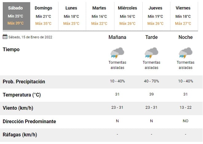 Clima en Rosario del 15 de enero de 2022. (SMN)