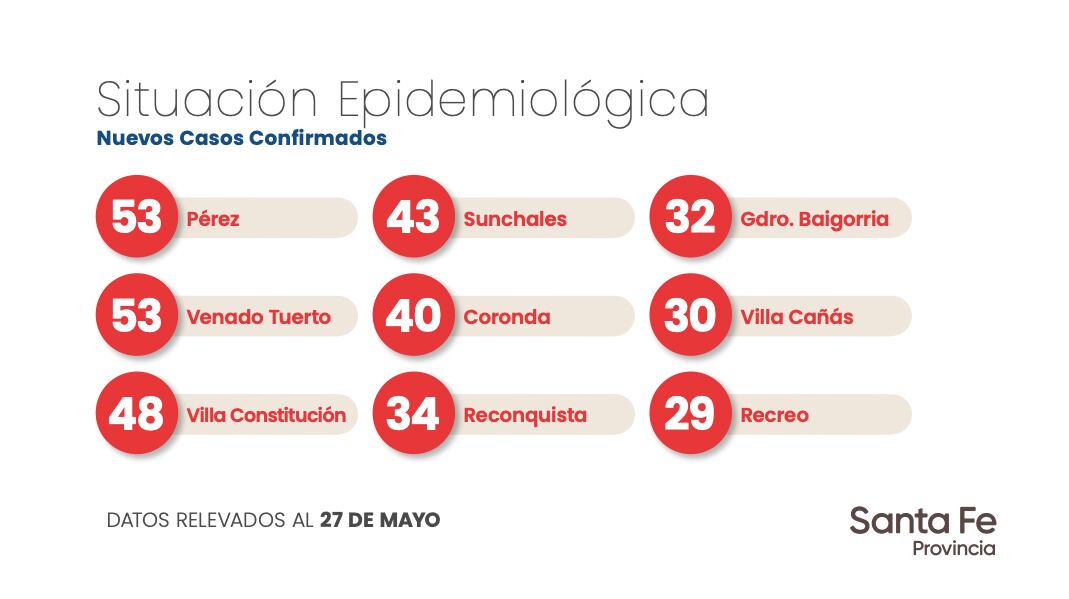 Datos aportados por el Gobierno de la provincia