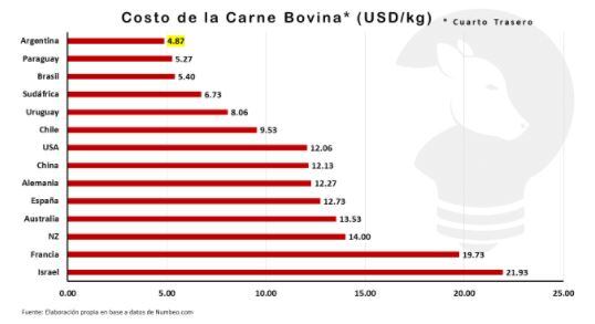 Costo carnes bovinas