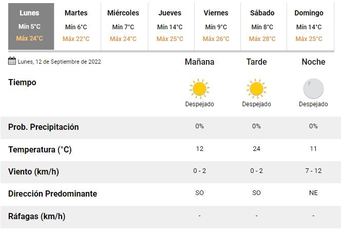 Clima de la semana