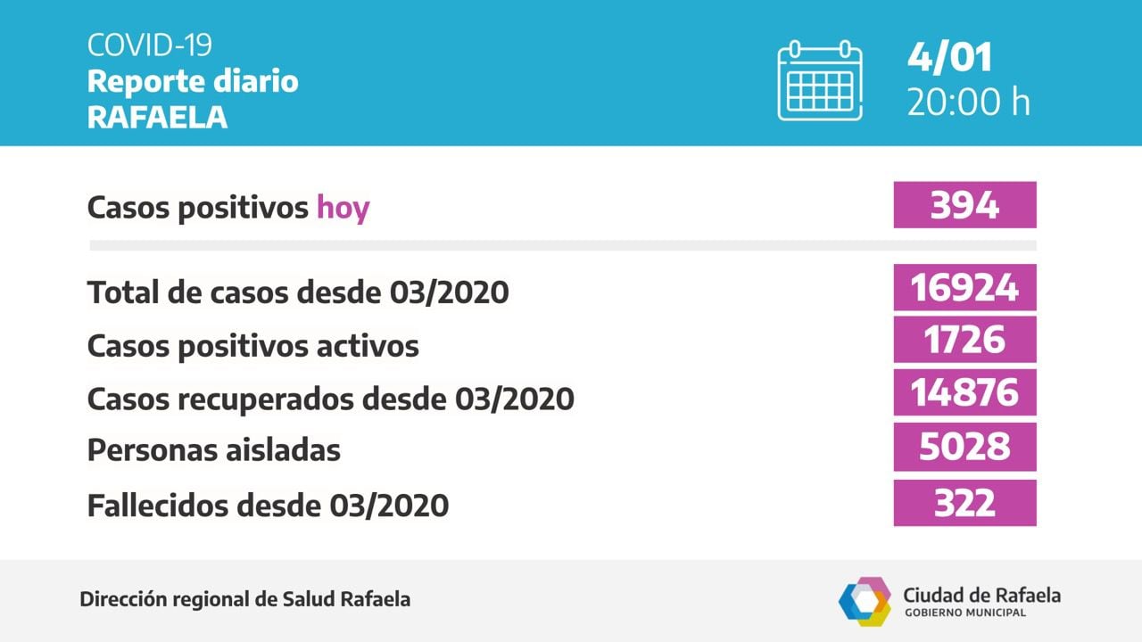 Reporte epidemiológico del 4 de enero de 2022