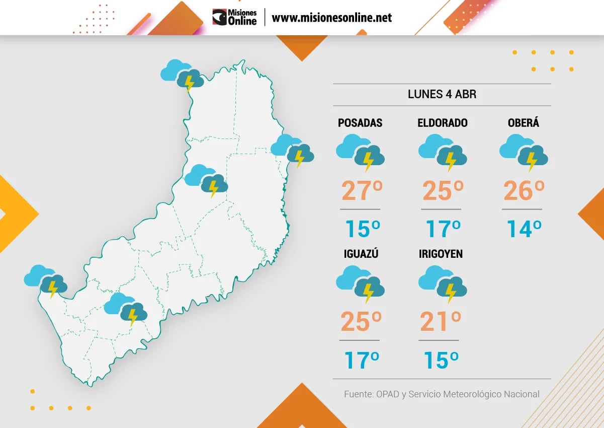 Inicio de semana con precipitaciones y descenso de temperaturas en Misiones.