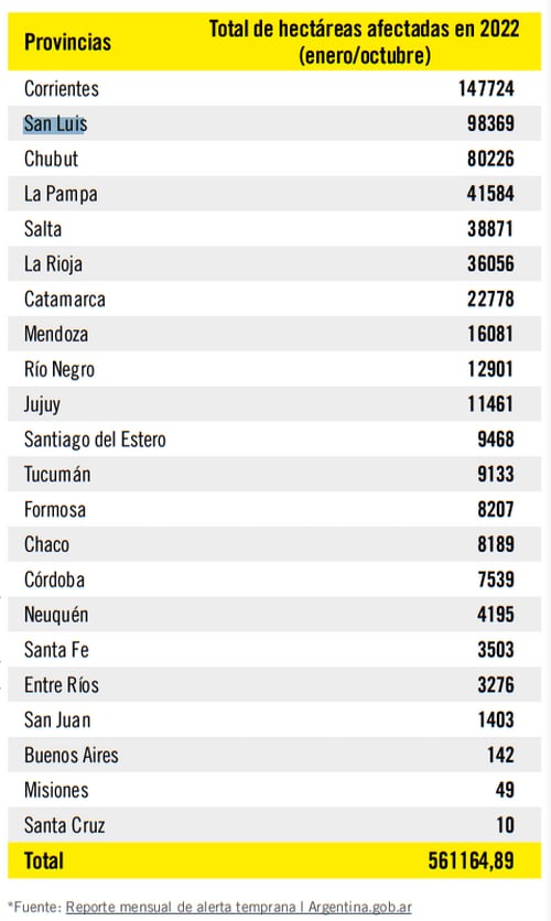 Incendios en 2022.