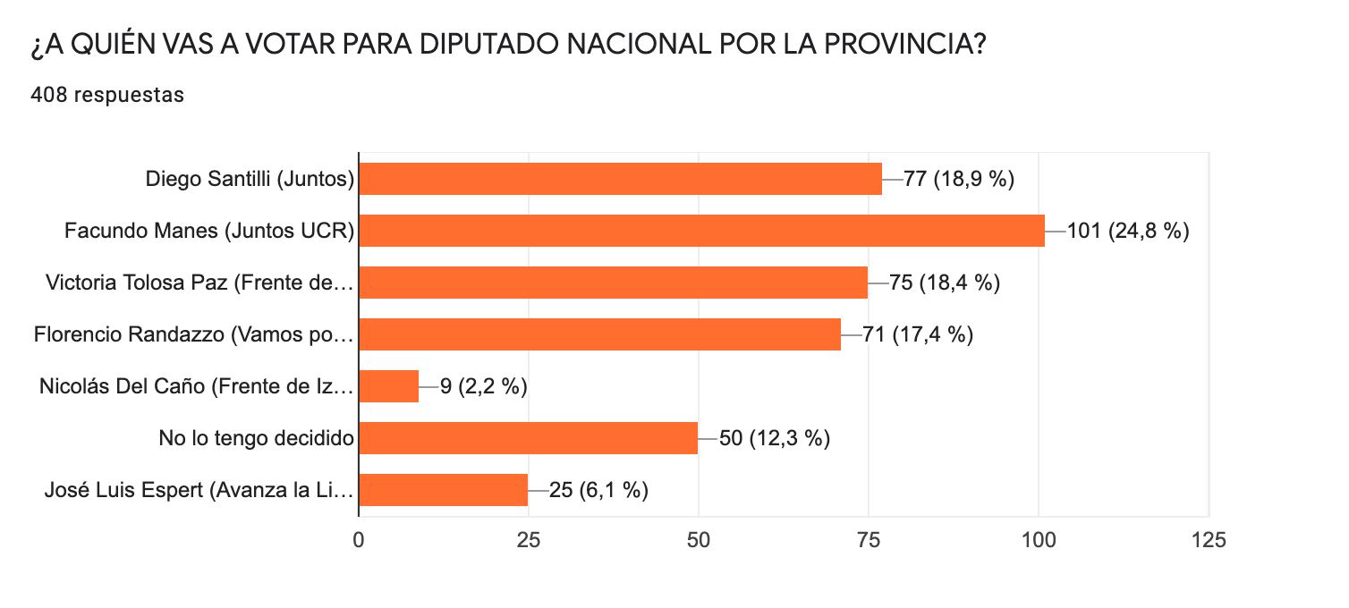 Encuesta Vía Azul