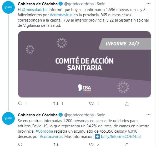 Son 1.200 las personas internadas en camas críticas, un 34,2 por ciento.