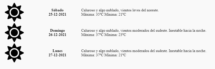 Para este sábado de Navidad se espera una jornada sofocante, despejada y con 35° de máxima.